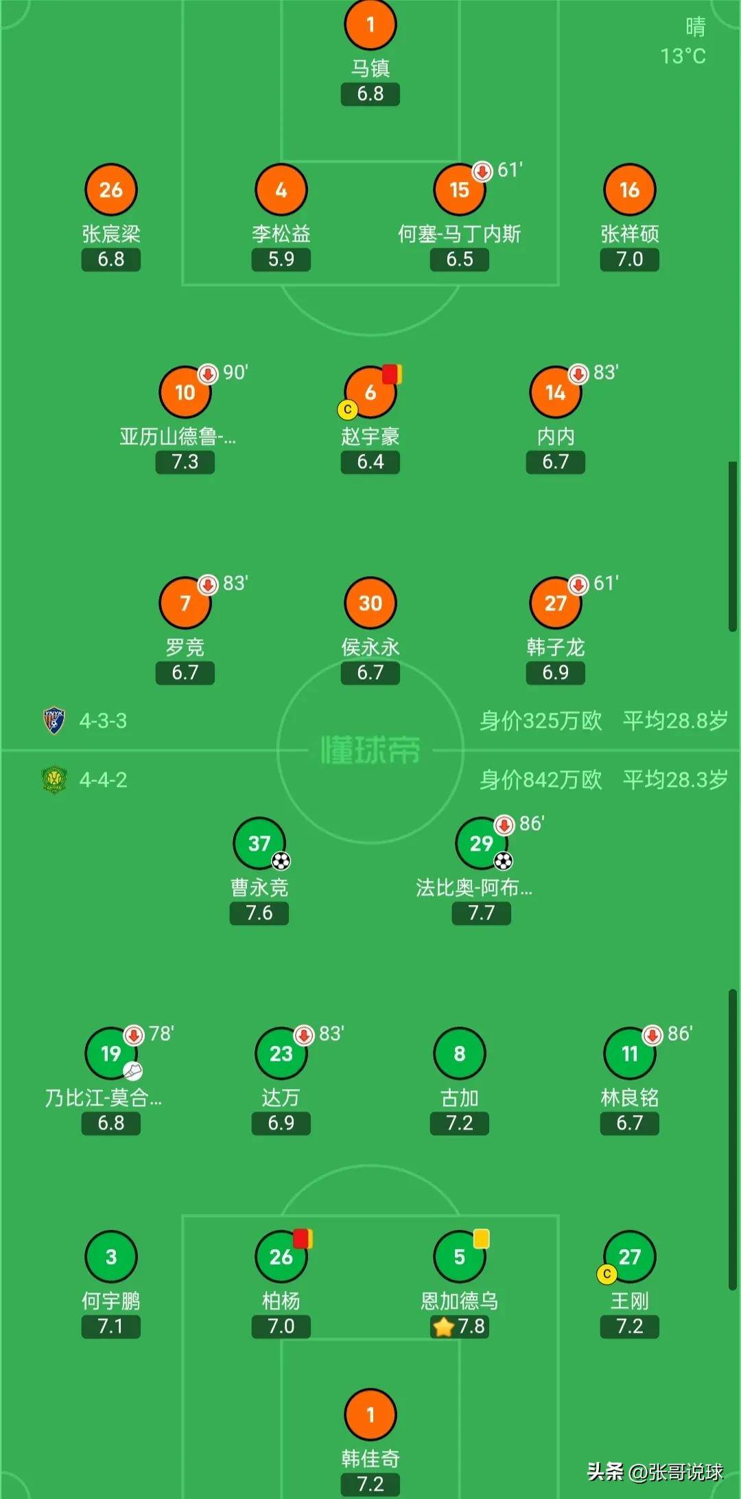 富力客场战平权健，中超积分榜排名暂居中游